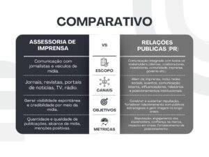 Principais diferenças entre assessoria de imprensa e relações públicas 